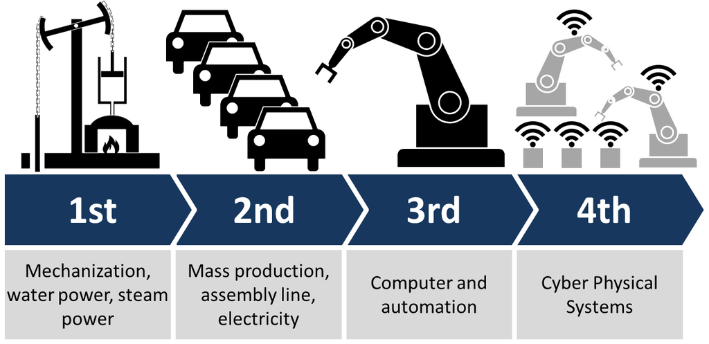 era industri 4.0