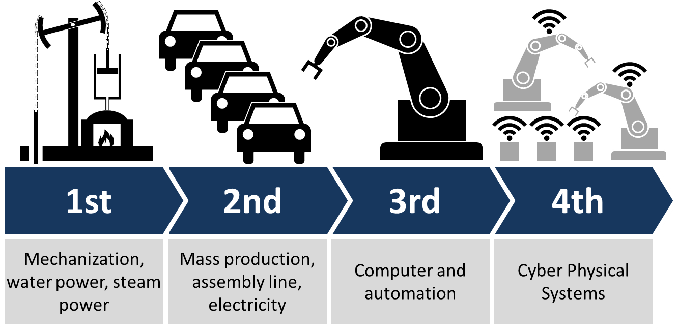 era industri 4.0