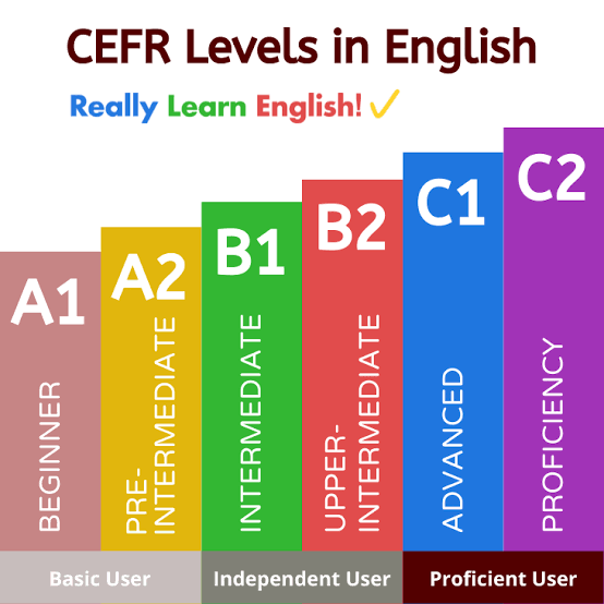 Vocabs CEFR