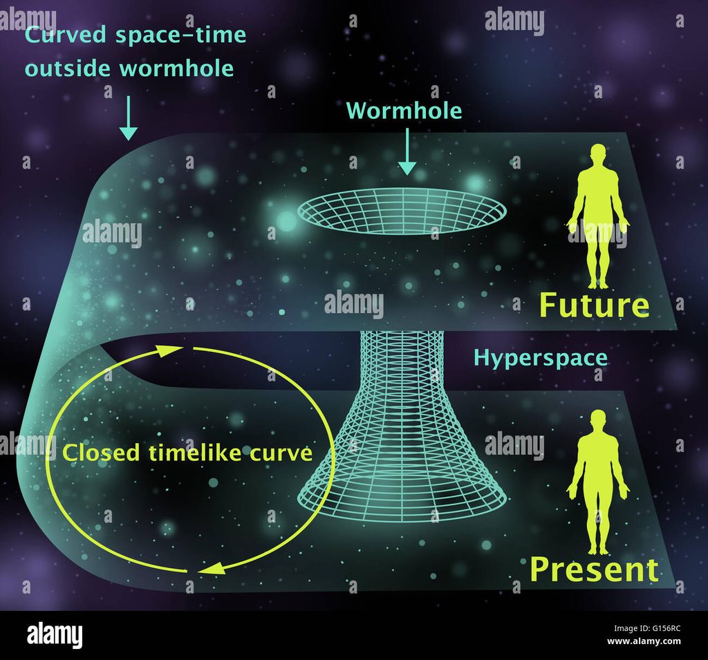 wormhole dan taqdir